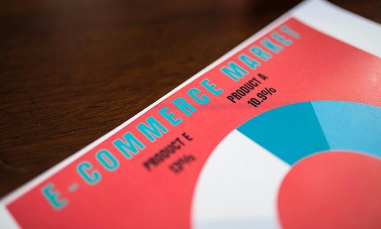 sales performance hub contact