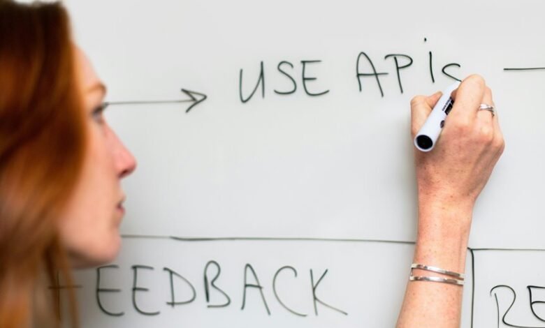 innovative strategic performance development